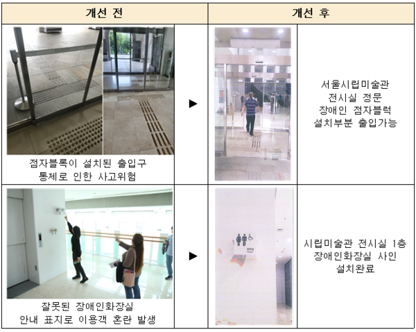 ⓒ 한국장애인단체총연맹
