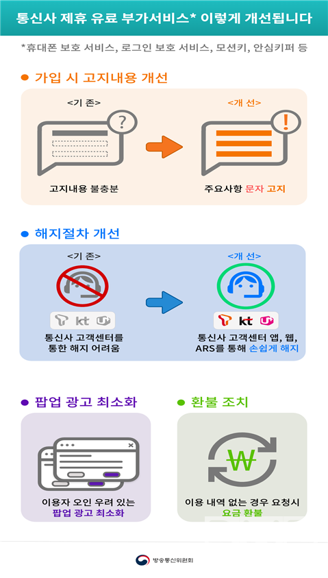통신사 제휴 유료부가서비스 개선 포스터 (사진= 방송통신위원회 제공)