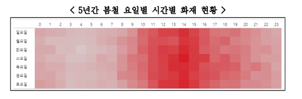 출처 : 소방청