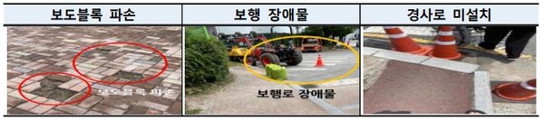 접근로 보행 장애요인 관련 자료 사진  (제공 = 한국소비자원)