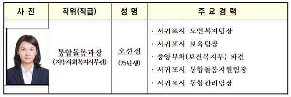 서귀포시 사무관 승진임용자 프로필 – 지방사회복지사무관 1명
